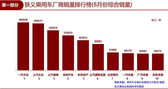 8月車市下降7.4% 眾因素或致全年車市負增長