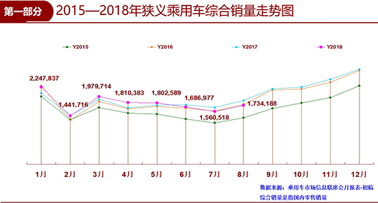 8月車市下降7.4% 眾因素或致全年車市負增長