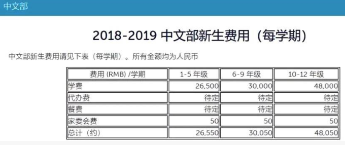 上海1年學費近10萬的學校食堂后廚番茄長綠毛