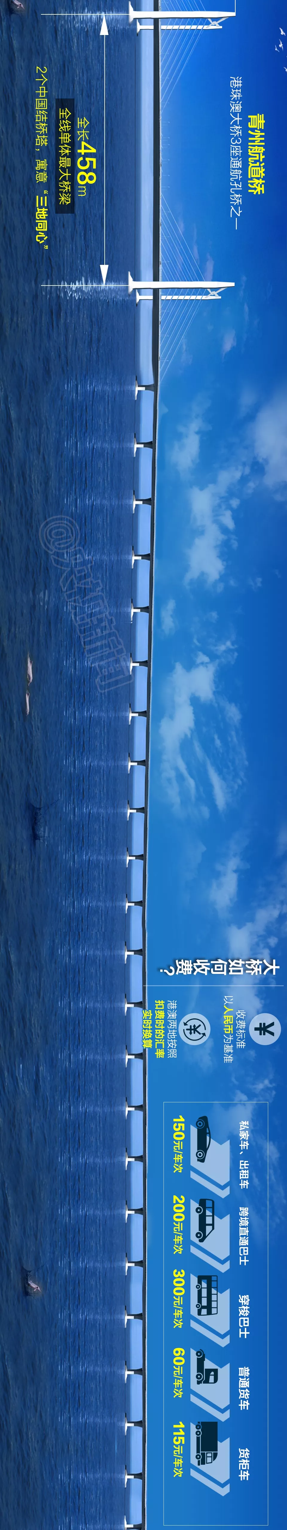 震撼！一張長圖帶你領略港珠澳大橋
