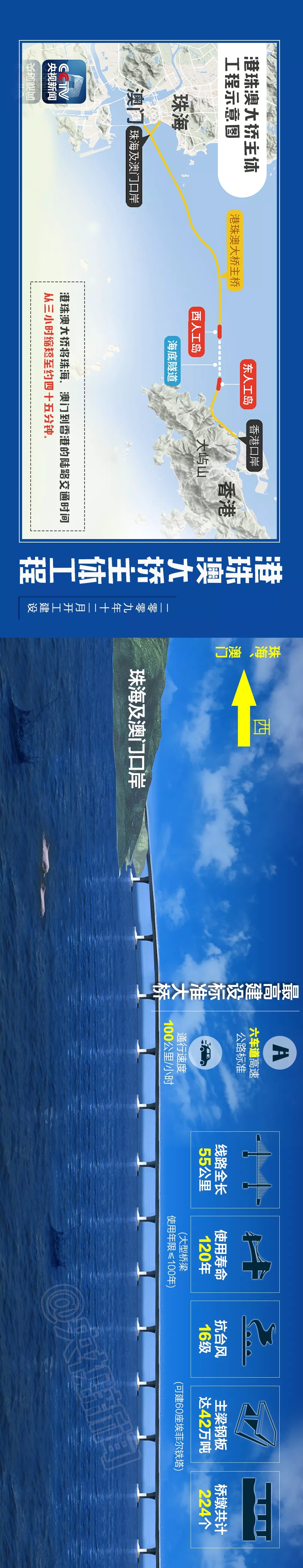 震撼！一張長圖帶你領略港珠澳大橋