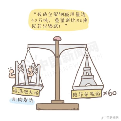 漫畫|“超級工程”背后的故事，港珠澳大橋有話說