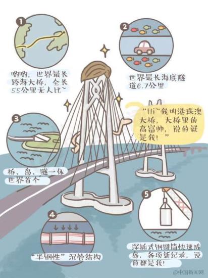 漫畫|“超級工程”背后的故事，港珠澳大橋有話說