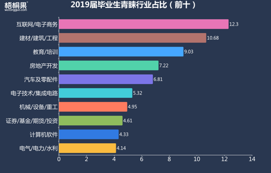 半年就離職！2019屆畢業(yè)生第一份工作為何如此“短命”