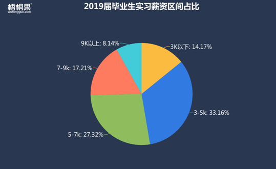 半年就離職！2019屆畢業(yè)生第一份工作為何如此“短命”