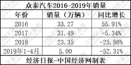 如何走出困境 長(zhǎng)安福特剖析之盡顯頹勢(shì)的市場(chǎng)