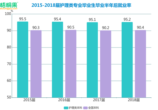 護理成就業(yè)熱門，男護躋身2019高考最搶手專業(yè)