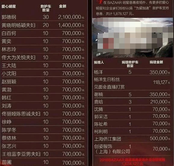 眾明星發(fā)文為宜賓祈福，黃曉明率先為災(zāi)區(qū)捐款20萬元