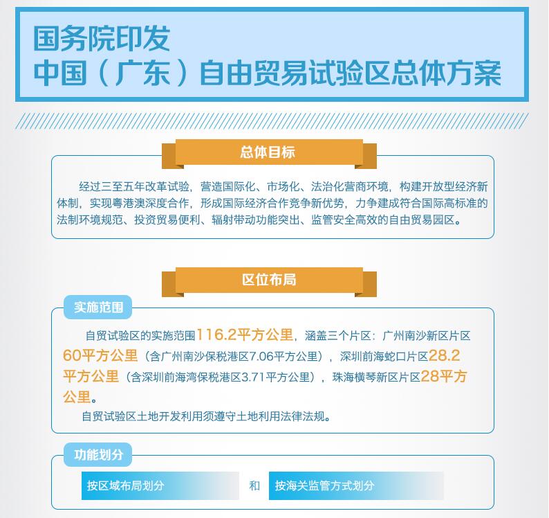 國務(wù)院印發(fā)《關(guān)于6個新設(shè)自由貿(mào)易試驗區(qū)總體方案的通知》