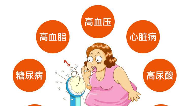 百病之源！肥胖的九大危害，你知道幾個(gè)？