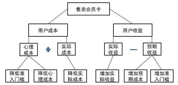 被套路毀掉的美發(fā)業(yè):34萬家企業(yè) 沒一家上市公司？
