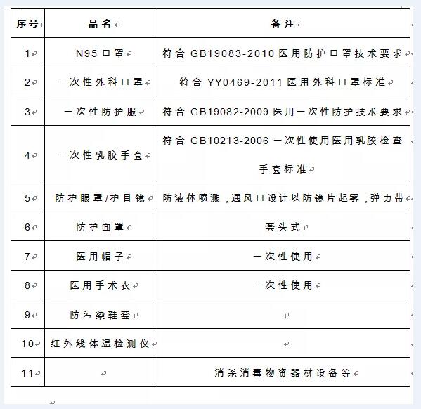 麻城市新型冠狀病毒感染的肺炎防控指揮部通告（第2號）公布麻城市新型肺炎防控捐贈(zèng)方式 