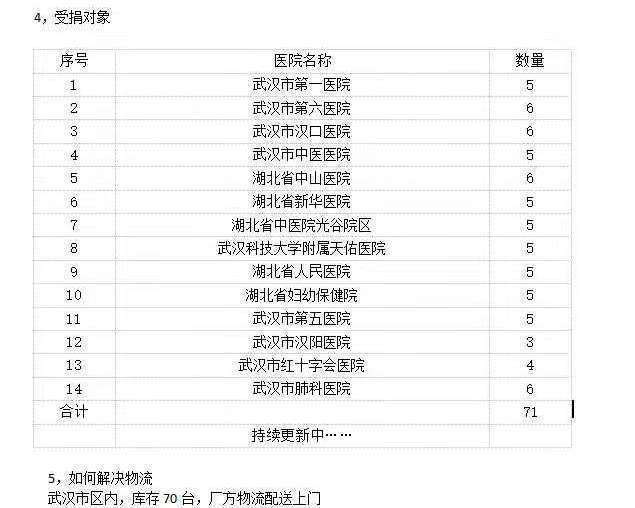 安徽網閱教育科技有限公司捐贈公共空間智能消毒機抗擊冠狀病毒