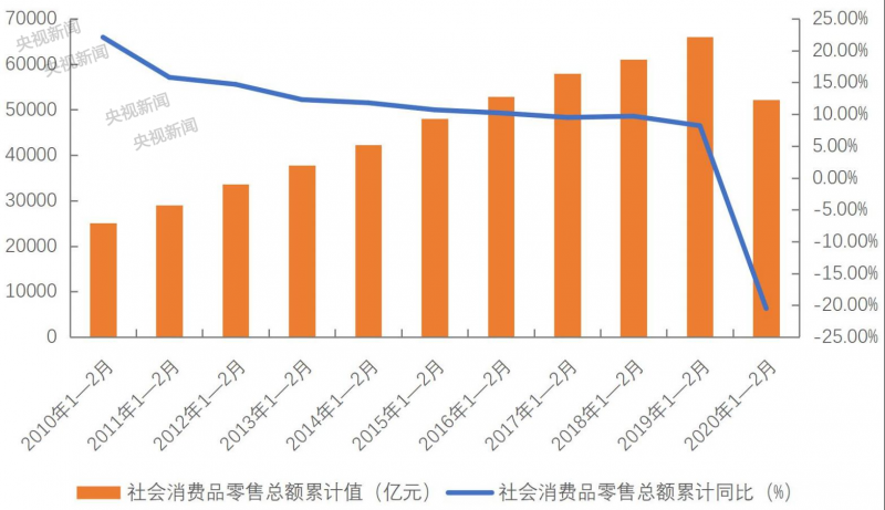 多地發(fā)放消費(fèi)券！怎么領(lǐng)，怎么花？你關(guān)心的都在這