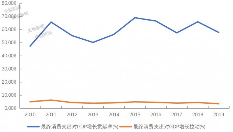 多地發(fā)放消費(fèi)券！怎么領(lǐng)，怎么花？你關(guān)心的都在這