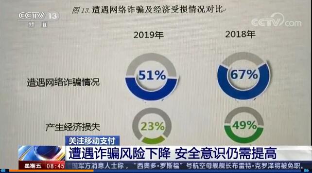 注意！這些不良支付行為或許會讓你遭受損失，快自查