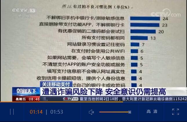 注意！這些不良支付行為或許會讓你遭受損失，快自查