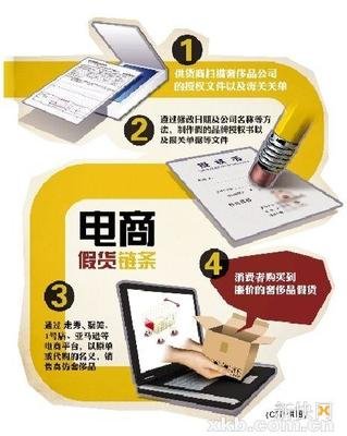 【兩會(huì)】誰為電商售假“買單”？代表委員呼吁“聯(lián)合懲戒”