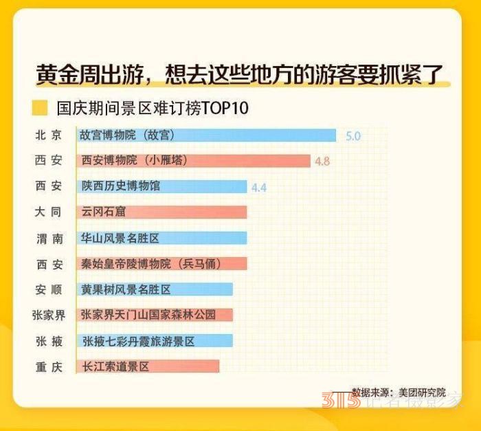 故宮等熱門景區(qū)門票售罄，黃金周出游注意這些事