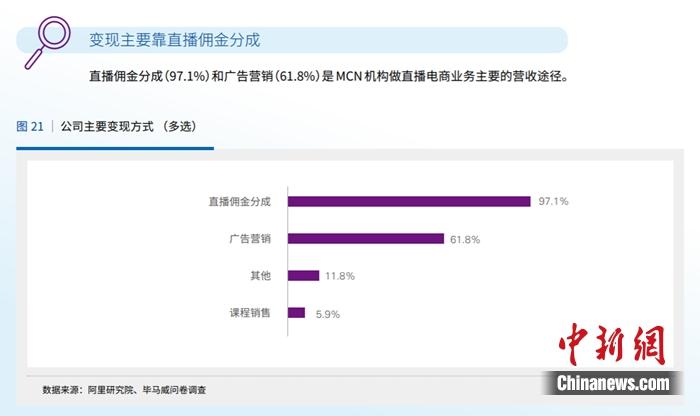 直播帶貨亂象調(diào)查：究竟誰在渾水摸魚？