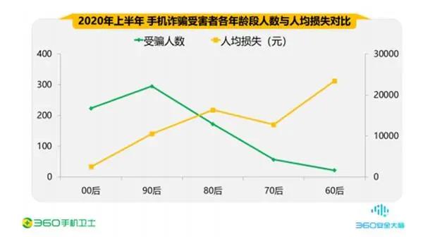 移動支付大漏洞來了：一下子讓你，傾家蕩產(chǎn)！甚至負(fù)債累累！