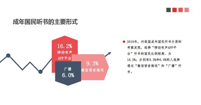 看紙書、聽書……讀屏?xí)r代，你的閱讀方式變了嗎？