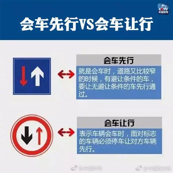 最容易誤判的九大交通標(biāo)識，許多人都會懵！