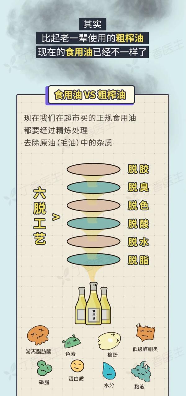 5 種易致癌的做菜習(xí)慣，你家中了幾個？