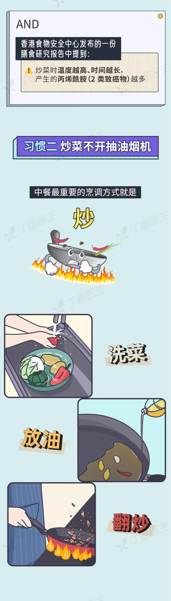 5 種易致癌的做菜習(xí)慣，你家中了幾個？