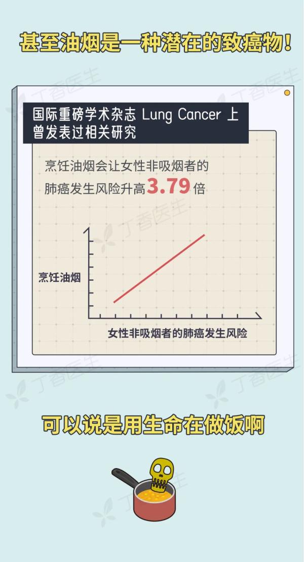 5 種易致癌的做菜習(xí)慣，你家中了幾個？