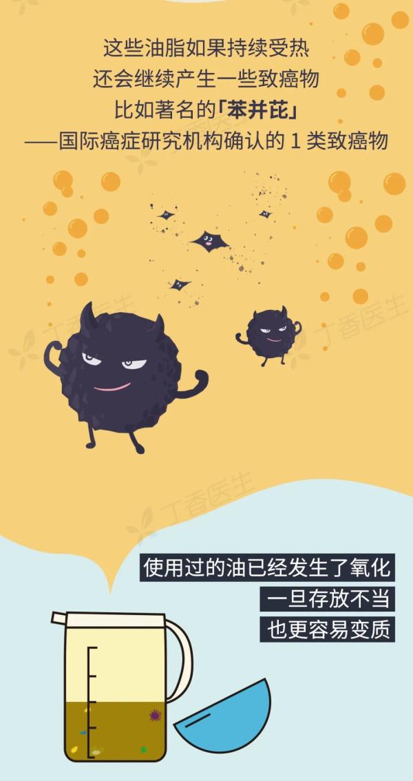 5 種易致癌的做菜習(xí)慣，你家中了幾個？