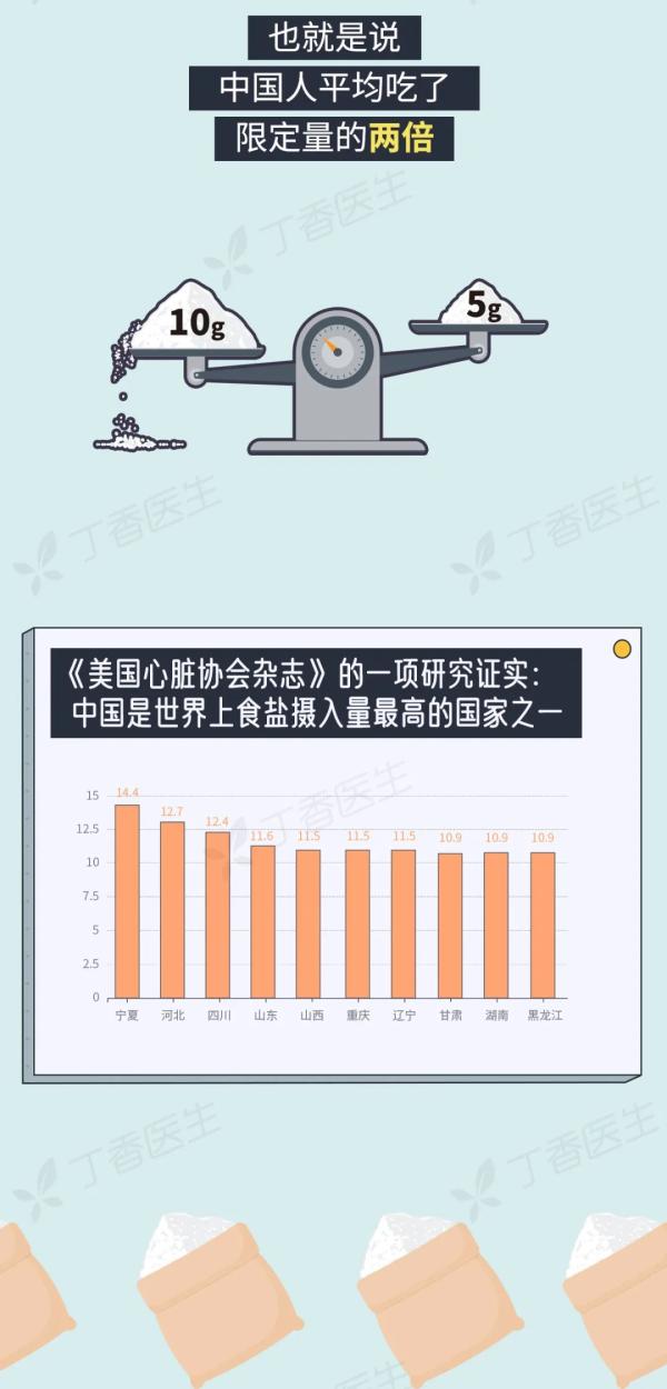 5 種易致癌的做菜習(xí)慣，你家中了幾個？