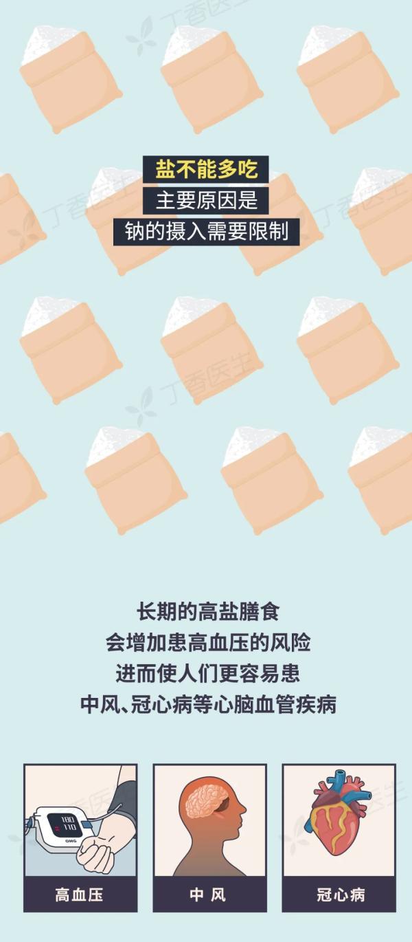 5 種易致癌的做菜習(xí)慣，你家中了幾個？