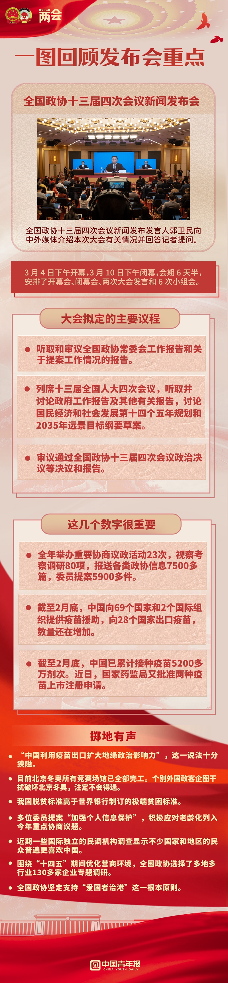 一圖回顧84分鐘，全國(guó)兩會(huì)首場(chǎng)發(fā)布會(huì)有哪些要點(diǎn)