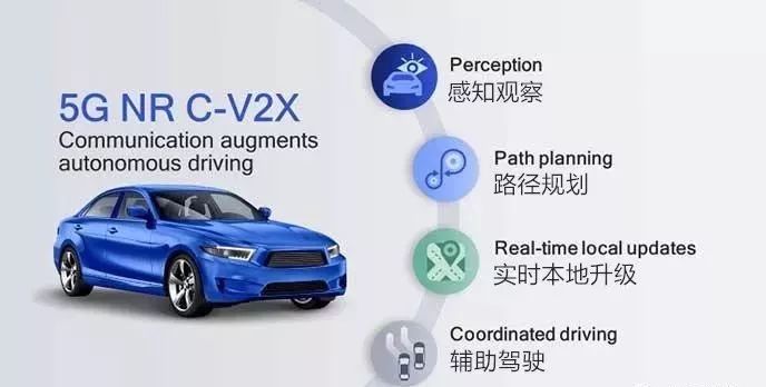 智能網(wǎng)聯(lián)車安全成焦點(diǎn)