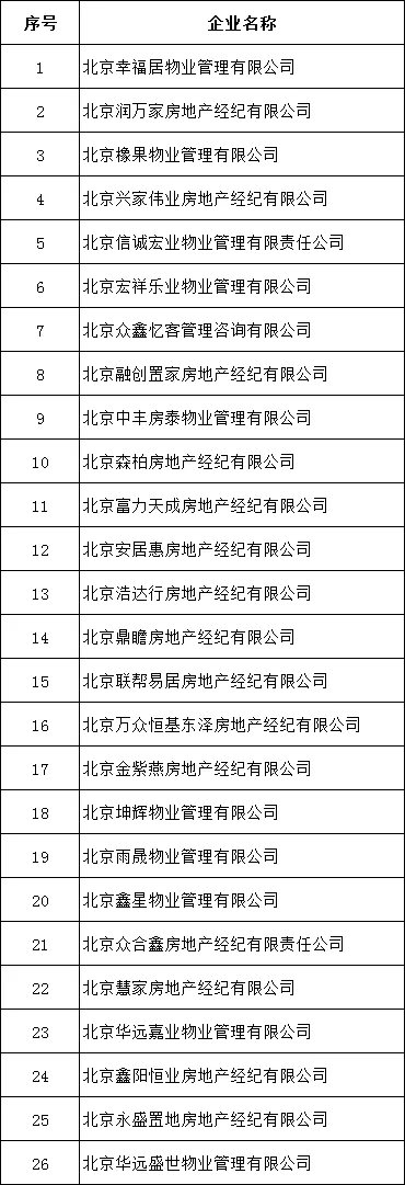 北京嚴(yán)查學(xué)區(qū)房炒作：26家機(jī)構(gòu)被查處 阿里巴巴旗下“閑魚網(wǎng)”被約談-中國(guó)網(wǎng)地產(chǎn)