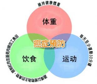 近五成癌癥可防可控，這份防癌建議請(qǐng)收好