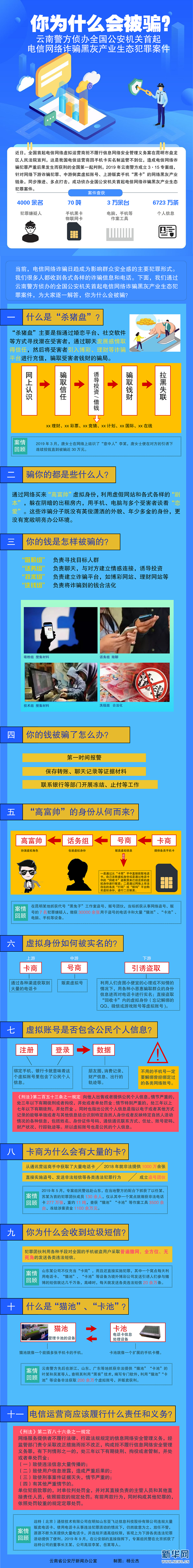 你為什么會被騙？這幾點深度解析電信網絡詐騙背后的黑灰產業(yè)鏈！