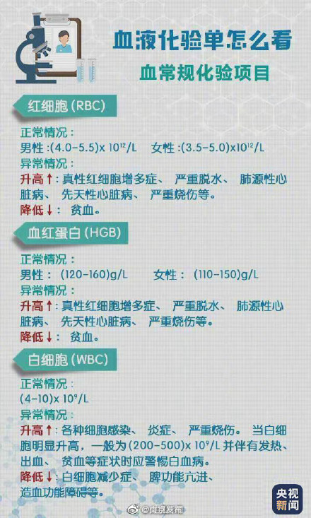 轉(zhuǎn)存！超實(shí)用體檢報(bào)告閱讀指南