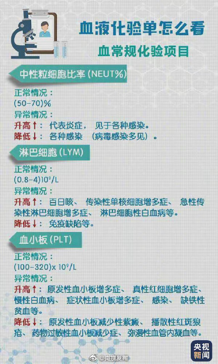 轉(zhuǎn)存！超實(shí)用體檢報(bào)告閱讀指南