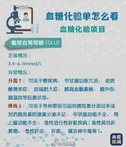 轉(zhuǎn)存！超實(shí)用體檢報(bào)告閱讀指南