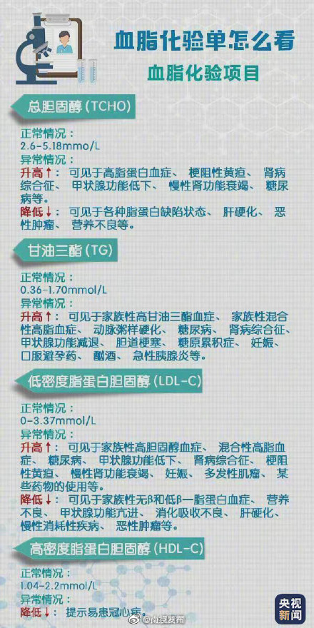 轉(zhuǎn)存！超實(shí)用體檢報(bào)告閱讀指南