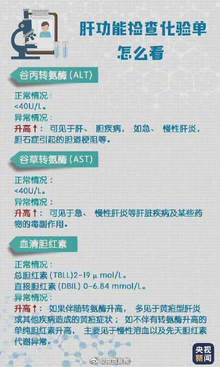 轉(zhuǎn)存！超實(shí)用體檢報(bào)告閱讀指南