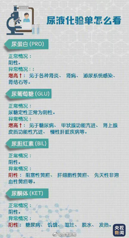 轉(zhuǎn)存！超實(shí)用體檢報(bào)告閱讀指南