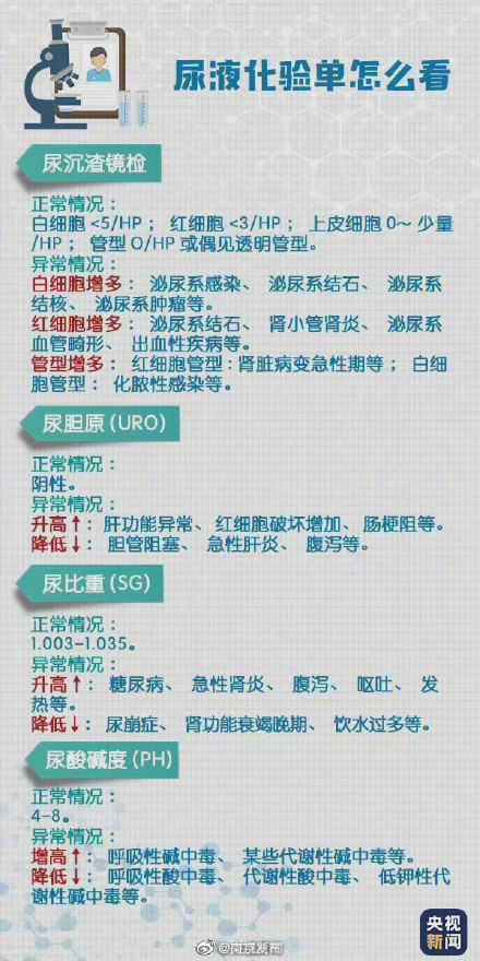 轉(zhuǎn)存！超實(shí)用體檢報(bào)告閱讀指南
