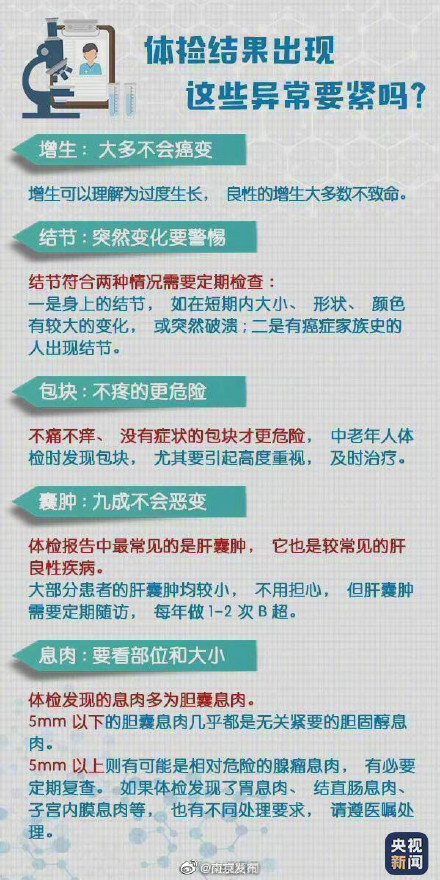 轉(zhuǎn)存！超實(shí)用體檢報(bào)告閱讀指南