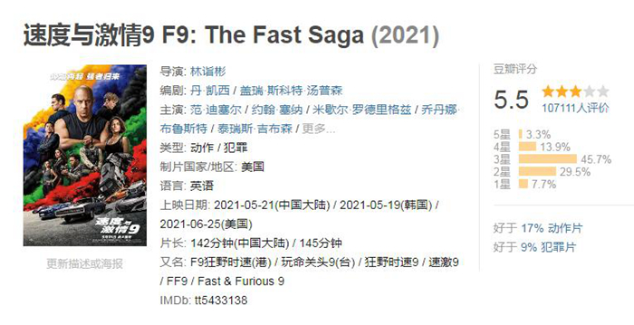 2021年度電影票房突破250億！有你的一票嗎？