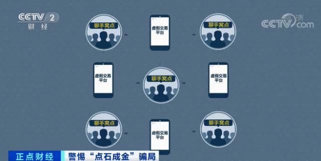 警惕新騙局！投資平臺專門用來詐騙