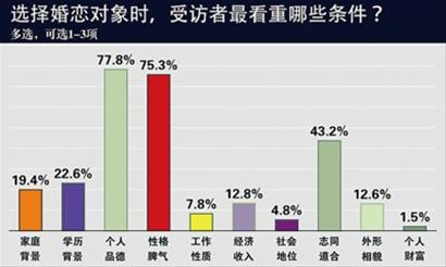 兩位高校愛情指導(dǎo)課教師眼中的大學(xué)生婚戀觀變遷：婚戀焦慮呈年輕化趨勢