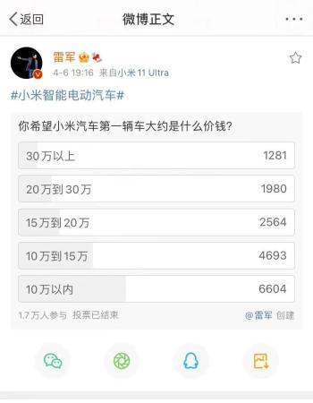 急招自動駕駛?cè)瞬?！小米造車引猜想：在哪落戶？何時亮相？